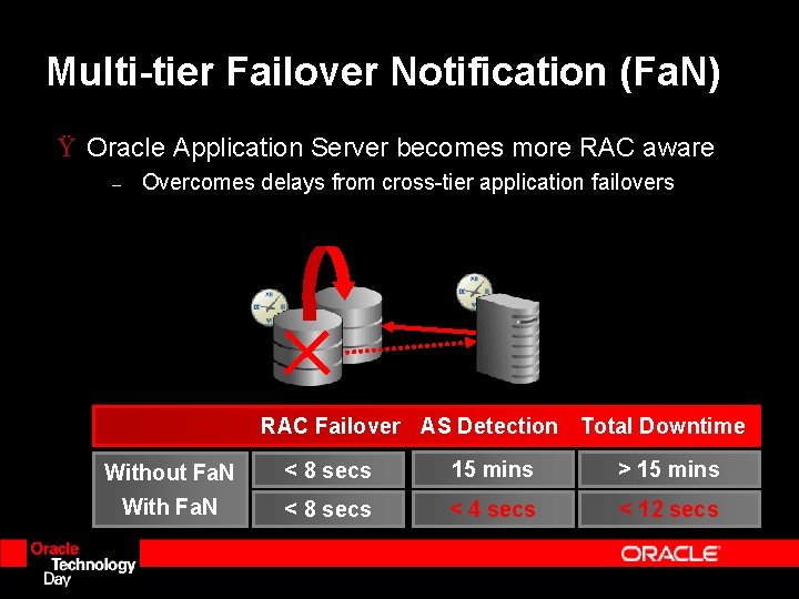 Multi-tier Failover Notification (Fa. N) Ÿ Oracle Application Server becomes more RAC aware – Multi-tier Failover Notification (Fa. N) Ÿ Oracle Application Server becomes more RAC aware –