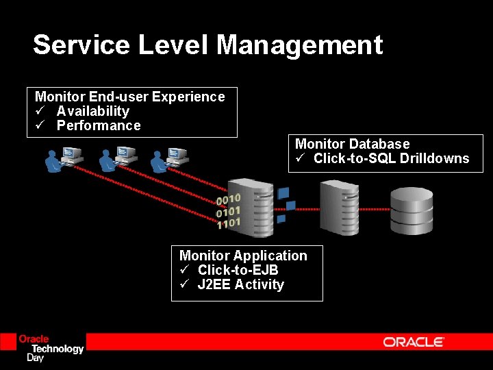 Service Level Management Monitor End-user Experience Availability Performance Monitor Database Click-to-SQL Drilldowns Monitor Application Service Level Management Monitor End-user Experience Availability Performance Monitor Database Click-to-SQL Drilldowns Monitor Application