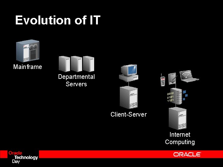 Evolution of IT Mainframe Departmental Servers Client-Server Internet Computing Evolution of IT Mainframe Departmental Servers Client-Server Internet Computing