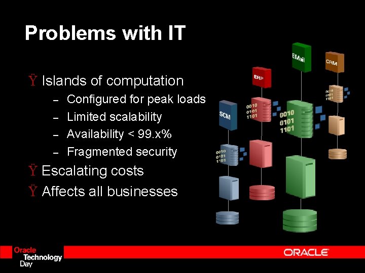Problems with IT Ÿ Islands of computation – – Configured for peak loads Limited Problems with IT Ÿ Islands of computation – – Configured for peak loads Limited