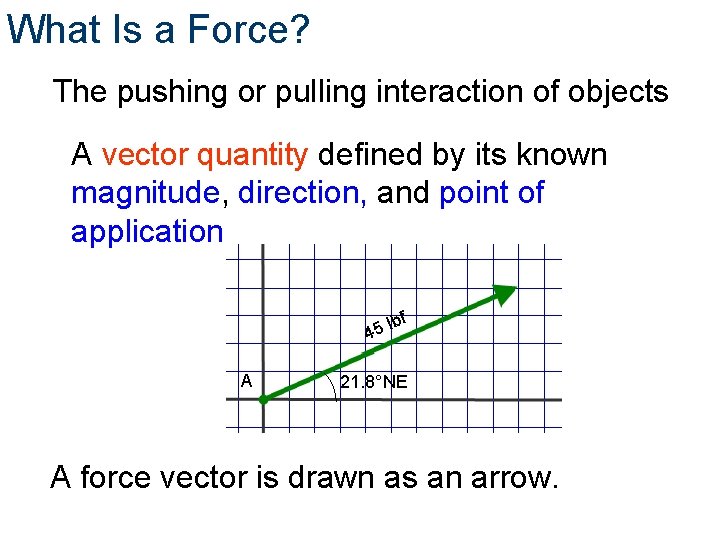 What Is a Force? The pushing or pulling interaction of objects A vector quantity What Is a Force? The pushing or pulling interaction of objects A vector quantity