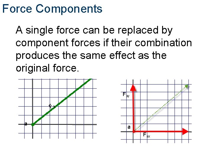Force Components A single force can be replaced by component forces if their combination Force Components A single force can be replaced by component forces if their combination