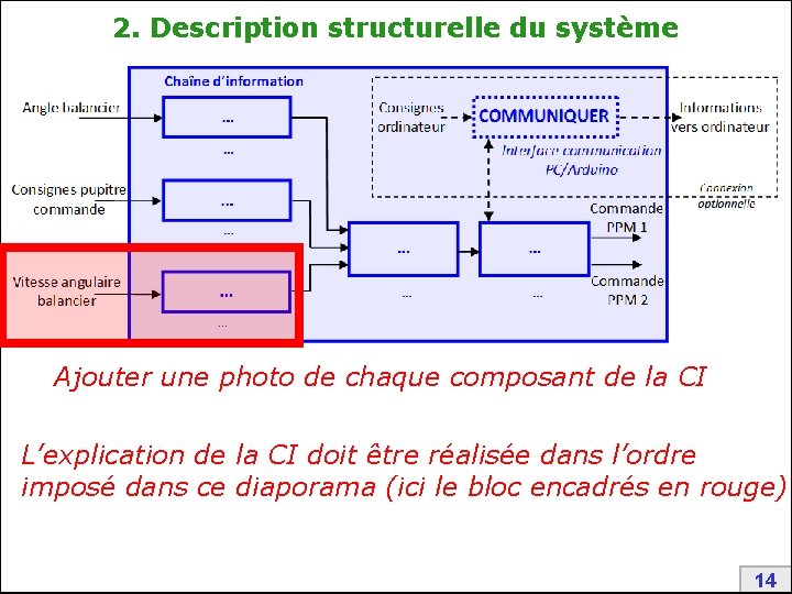 2. Description structurelle du système Ajouter une photo de chaque composant de la CI