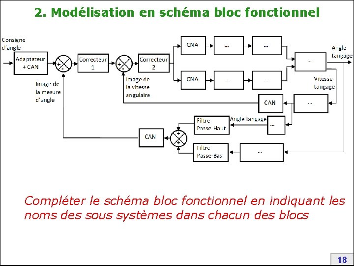 2. Modélisation en schéma bloc fonctionnel Compléter le schéma bloc fonctionnel en indiquant les