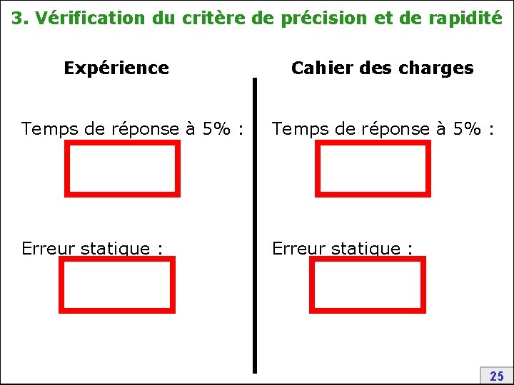 3. Vérification du critère de précision et de rapidité Expérience Cahier des charges Temps