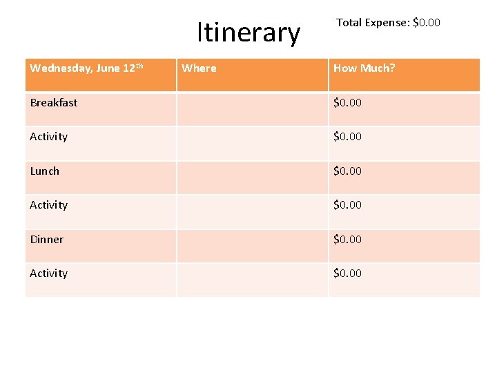 Itinerary Wednesday, June 12 th Where Total Expense: $0. 00 How Much? Breakfast $0.