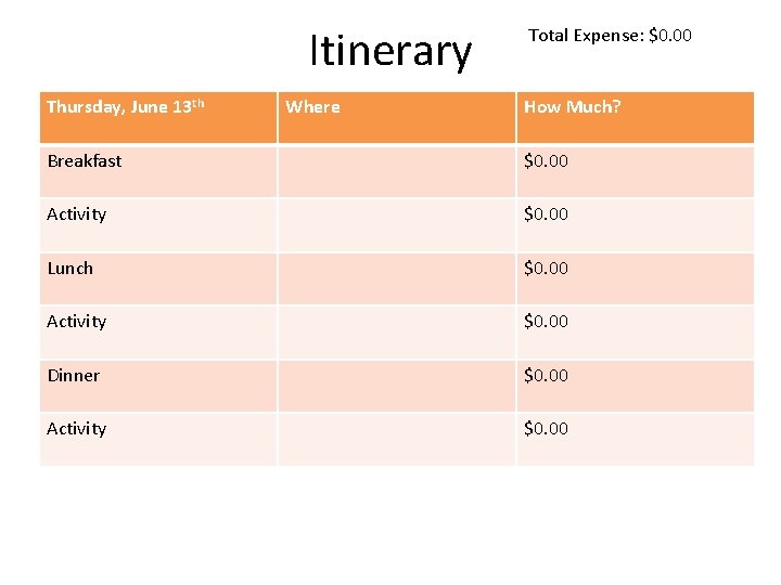 Itinerary Thursday, June 13 th Where Total Expense: $0. 00 How Much? Breakfast $0.