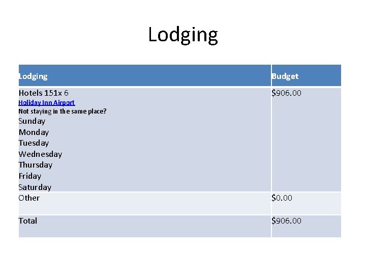 Lodging Budget Hotels 151 x 6 $906. 00 Sunday Monday Tuesday Wednesday Thursday Friday