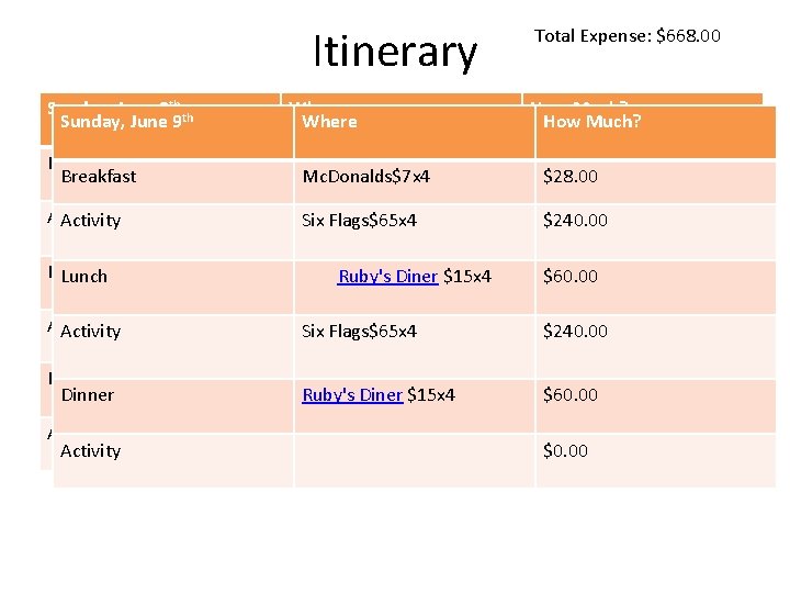 Itinerary Total Expense: $668. 00 Sunday, June 9 th th Sunday, June 9 Where