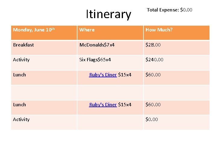 Itinerary Total Expense: $0. 00 Monday, June 10 th Where How Much? Breakfast Mc.