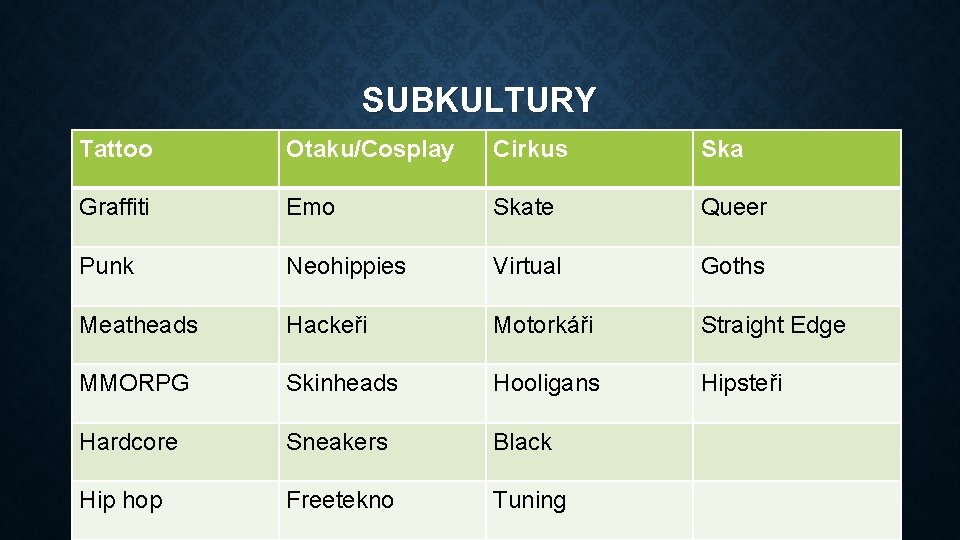 SUBKULTURY Tattoo Otaku/Cosplay Cirkus Ska Graffiti Emo Skate Queer Punk Neohippies Virtual Goths Meatheads