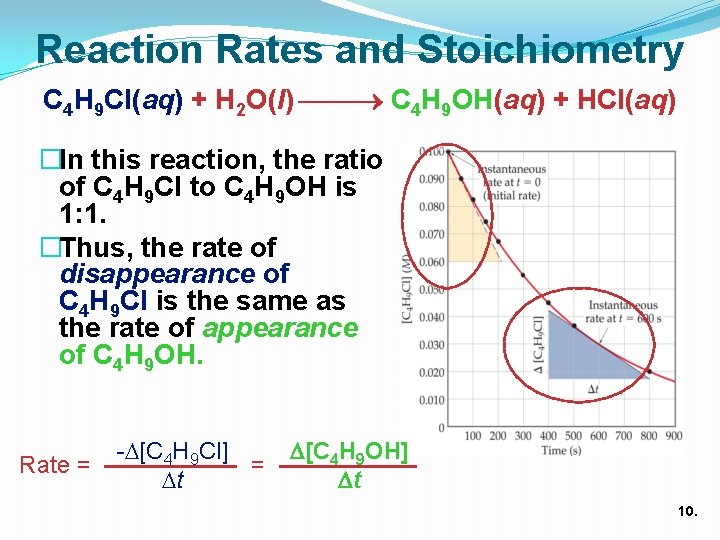 Reaction Rates and Stoichiometry C 4 H 9 Cl(aq) + H 2 O(l) C
