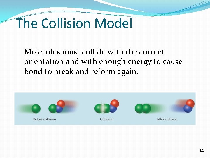 The Collision Model Molecules must collide with the correct orientation and with enough energy
