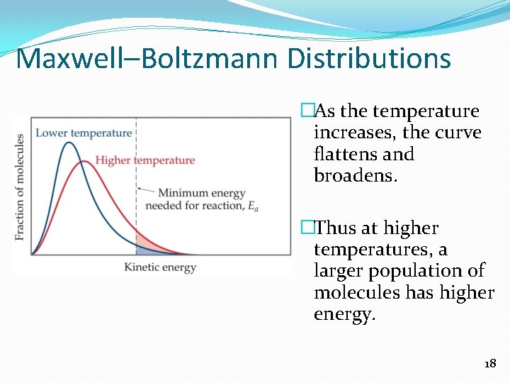 Maxwell–Boltzmann Distributions �As the temperature increases, the curve flattens and broadens. �Thus at higher