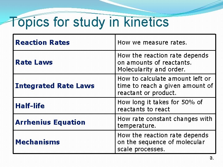 Topics for study in kinetics Reaction Rates How we measure rates. Rate Laws How