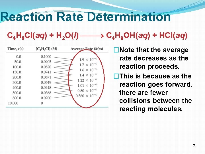 Reaction Rate Determination C 4 H 9 Cl(aq) + H 2 O(l) C 4