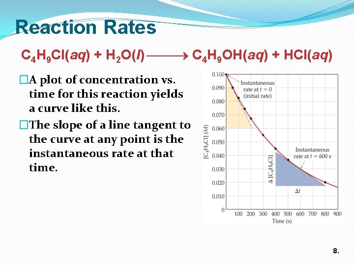 Reaction Rates C 4 H 9 Cl(aq) + H 2 O(l) C 4 H