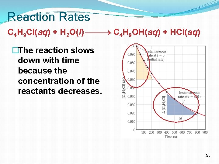 Reaction Rates C 4 H 9 Cl(aq) + H 2 O(l) C 4 H