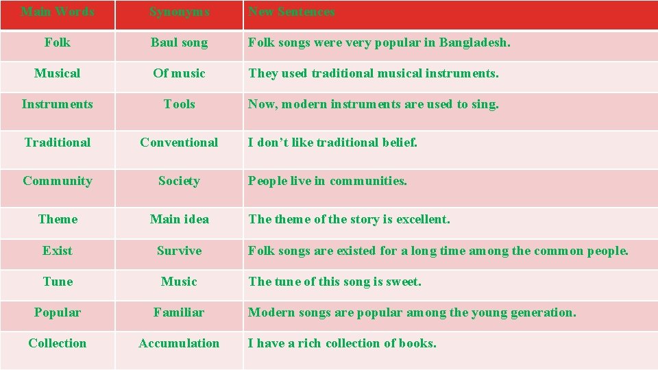 Main Words Synonyms New Sentences Folk Baul song Folk songs were very popular in