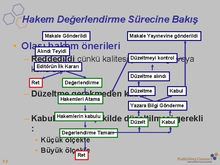 Hakem Değerlendirme Sürecine Bakış Makale Gönderildi Makale Yayınevine gönderildi • Olası hakem önerileri Alındı