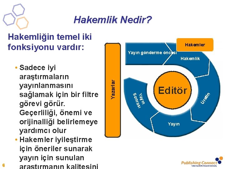 Hakemlik Nedir? Hakemliğin temel iki fonksiyonu vardır: Hakemler Yayın gönderme öncesi 6 tin Editör