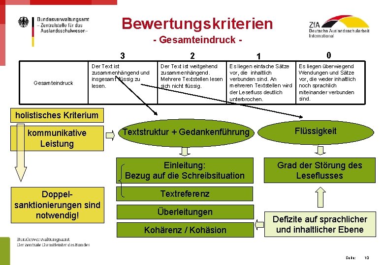 Bewertungskriterien - Gesamteindruck 3 Gesamteindruck 2 Der Text ist zusammenhängend und insgesamt flüssig zu