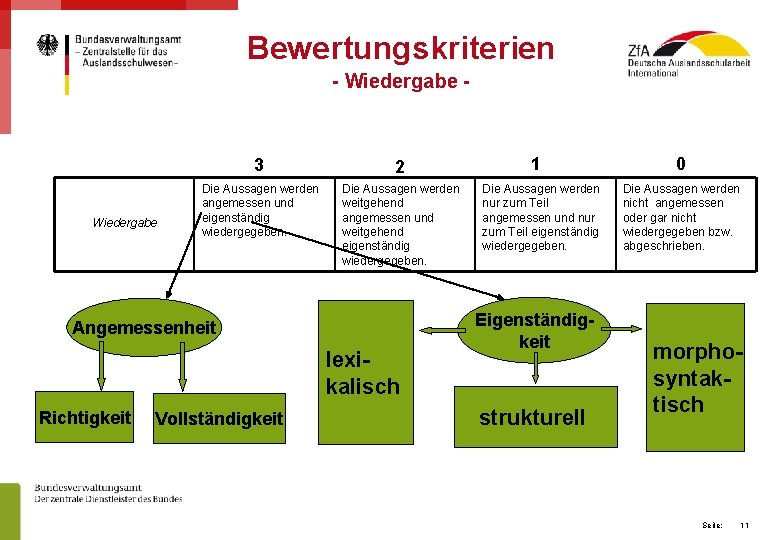 Bewertungskriterien - Wiedergabe 3 2 Die Aussagen werden angemessen und eigenständig wiedergegeben. Die Aussagen