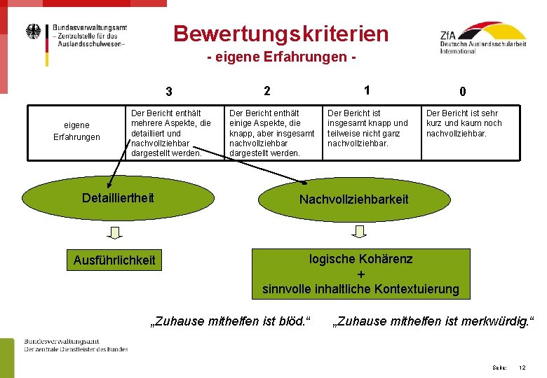 Bewertungskriterien - eigene Erfahrungen 3 eigene Erfahrungen Der Bericht enthält mehrere Aspekte, die detailliert