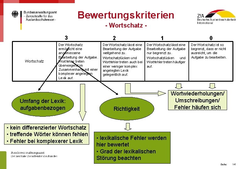 Bewertungskriterien - Wortschatz 3 Wortschatz 2 Der Wortschatz ermöglicht eine angemessene Bearbeitung der Aufgabe.