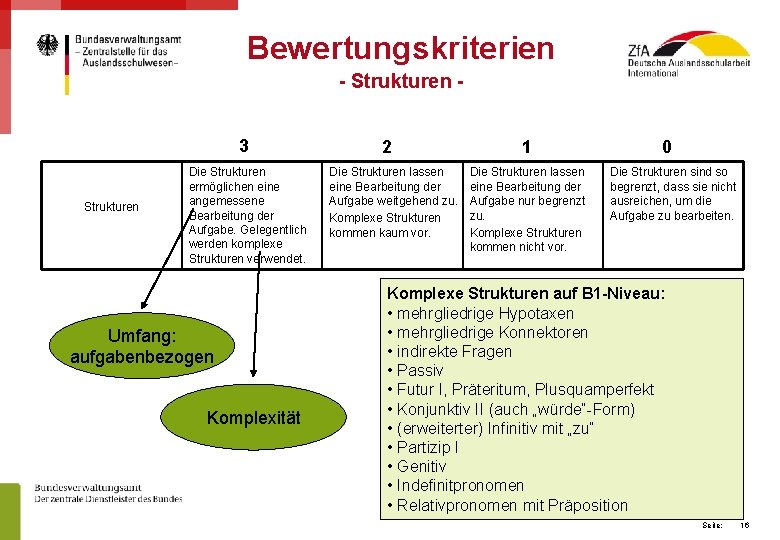 Bewertungskriterien - Strukturen 3 Strukturen Die Strukturen ermöglichen eine angemessene Bearbeitung der Aufgabe. Gelegentlich