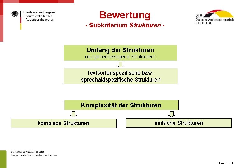 Bewertung - Subkriterium Strukturen - Umfang der Strukturen (aufgabenbezogene Strukturen) textsortenspezifische bzw. sprechaktspezifische Strukturen