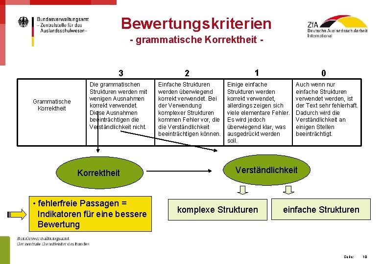 Bewertungskriterien - grammatische Korrektheit 3 Grammatische Korrektheit Die grammatischen Strukturen werden mit wenigen Ausnahmen