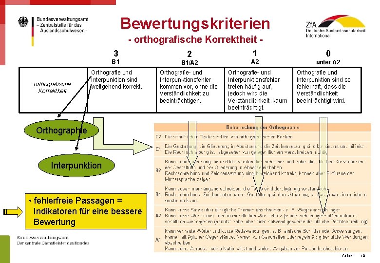 Bewertungskriterien - orthografische Korrektheit 3 orthografische Korrektheit 2 B 1/A 2 Orthografie und Interpunktion