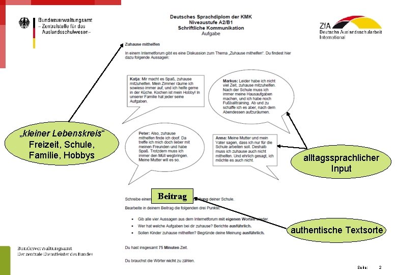 „kleiner Lebenskreis“ Freizeit, Schule, Familie, Hobbys alltagssprachlicher Input Beitrag authentische Textsorte Seite: 2 