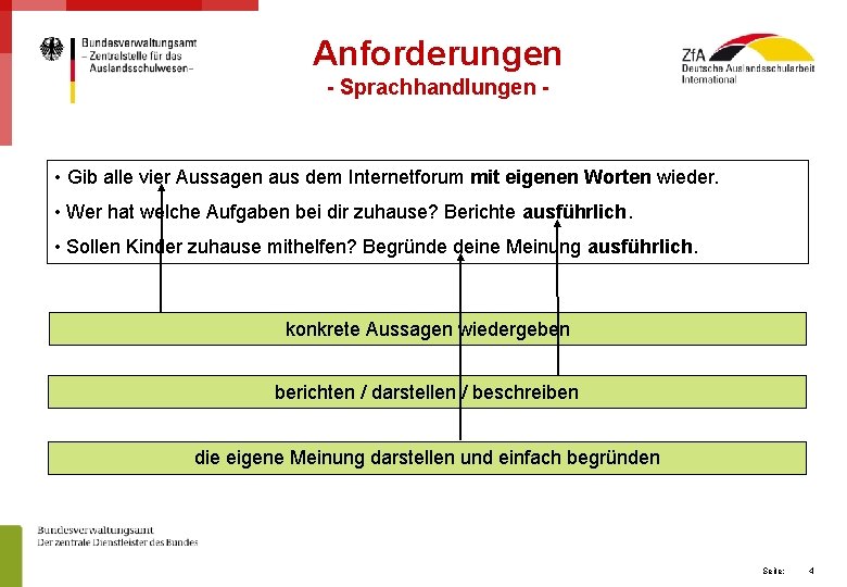 Anforderungen - Sprachhandlungen - • Gib alle vier Aussagen aus dem Internetforum mit eigenen