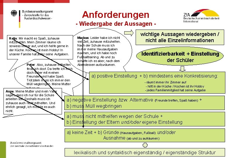 Anforderungen - Wiedergabe der Aussagen Katja: Mir macht es Spaß, zuhause mitzuhelfen. Mein Zimmer