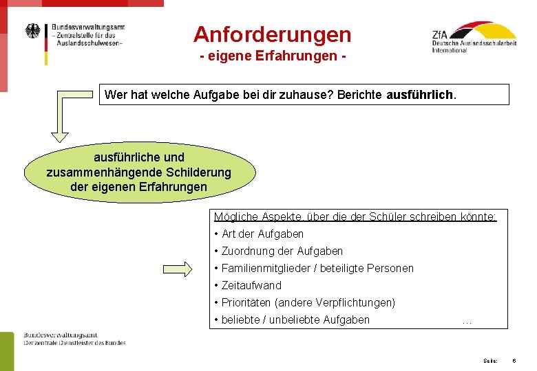 Anforderungen - eigene Erfahrungen Wer hat welche Aufgabe bei dir zuhause? Berichte ausführliche und