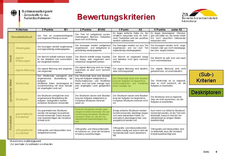 Bewertungskriterien (Sub-) Kriterien Deskriptoren Seite: 8 