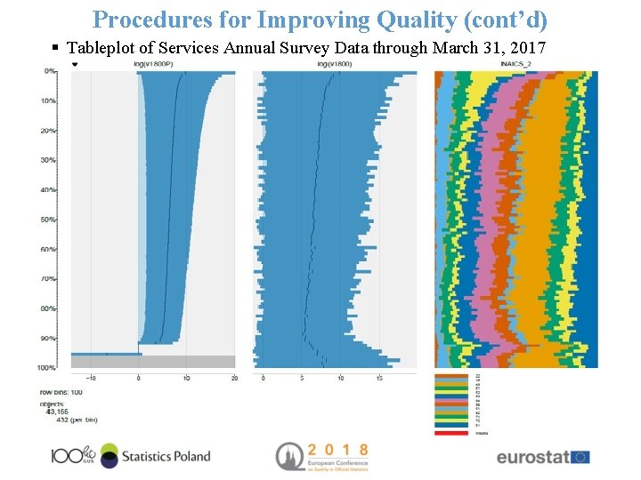 Procedures for Improving Quality (cont’d) § Tableplot of Services Annual Survey Data through March