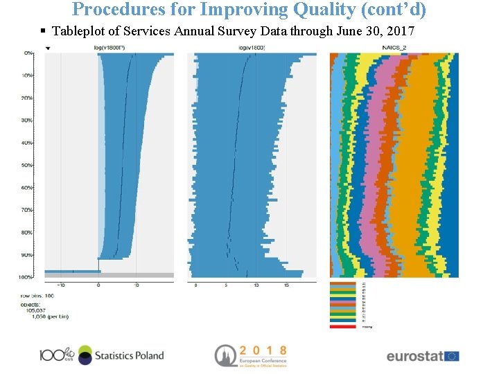 Procedures for Improving Quality (cont’d) § Tableplot of Services Annual Survey Data through June