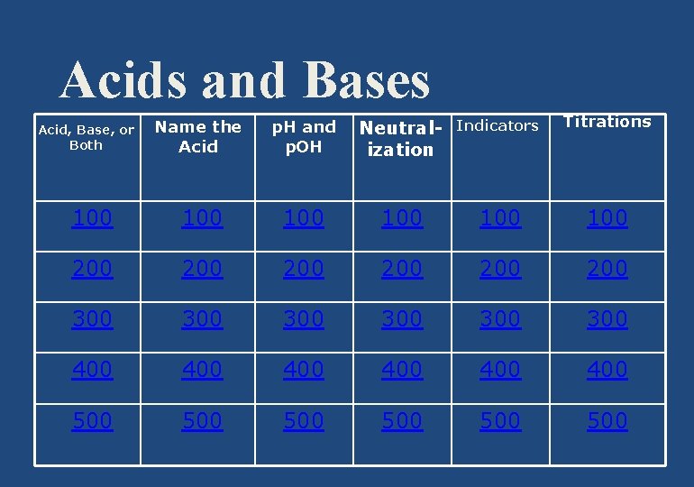 Acids and Bases Name the Acid p. H and p. OH Neutralization Indicators Titrations