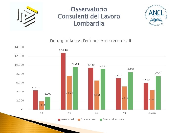 Osservatorio Consulenti del Lavoro Lombardia 