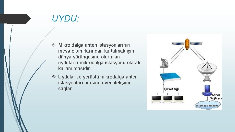 UYDU: Mikro dalga anten istasyonlarının mesafe sınırlarından kurtulmak için, dünya yörüngesine oturtulan uyduların mikrodalga