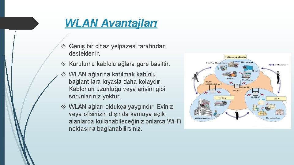 WLAN Avantajları Geniş bir cihaz yelpazesi tarafından desteklenir. Kurulumu kablolu ağlara göre basittir. WLAN