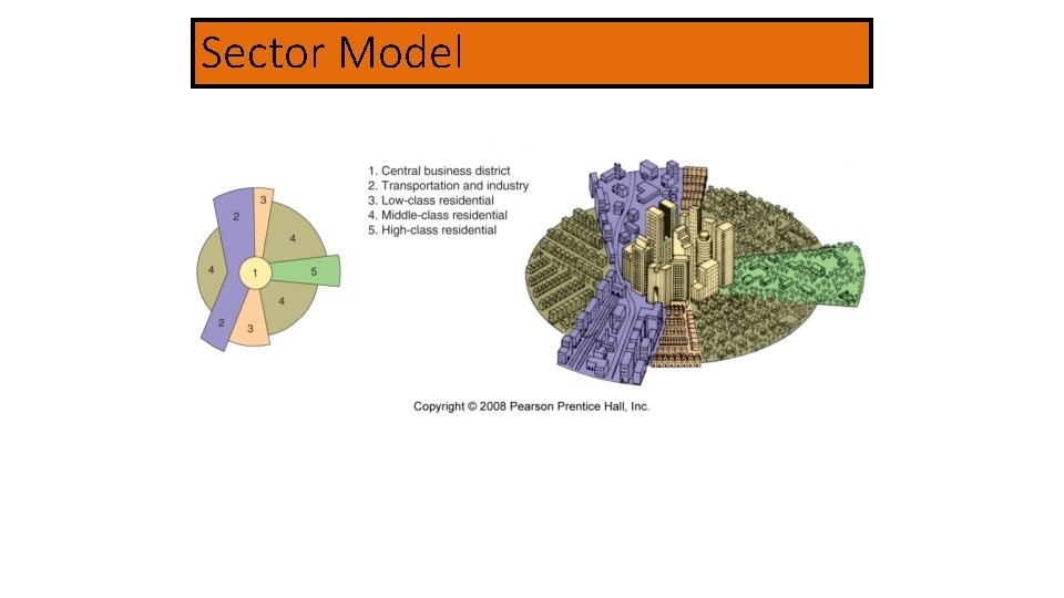 Sector Model Fig. 13 -6: In the sector model, a city grows in a