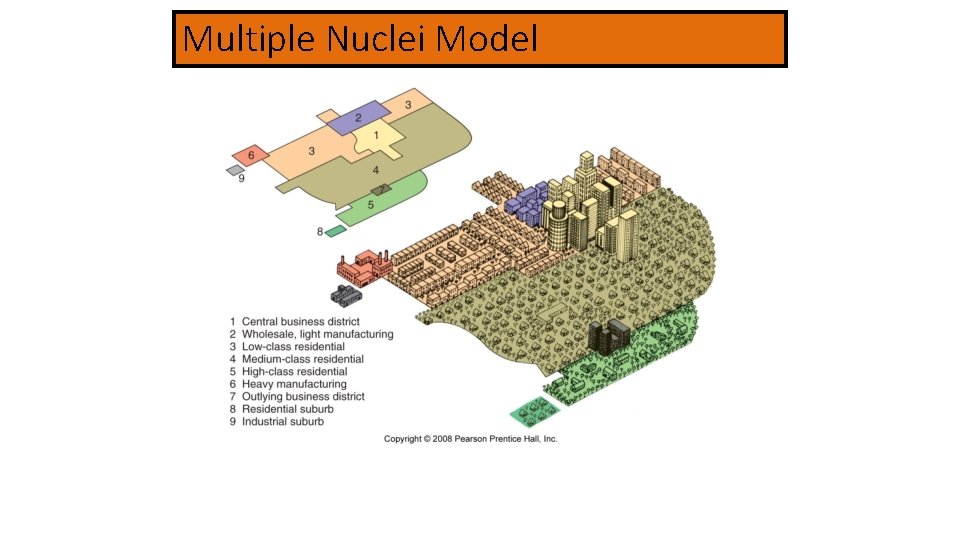 Multiple Nuclei Model Fig. 13 -7: The multiple nuclei model views a city as