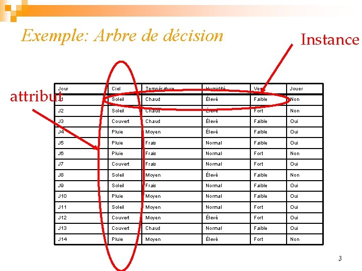 arbres-de-dcision-arbres-de-dcision-n-exemple