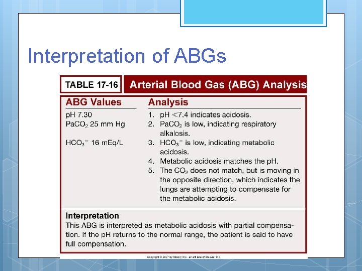 Interpretation of ABGs 