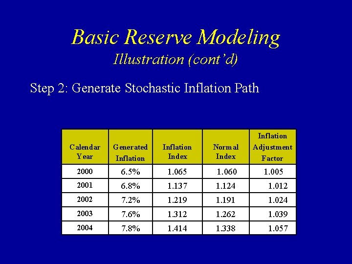 Basic Reserve Modeling Illustration (cont’d) Step 2: Generate Stochastic Inflation Path Calendar Year Generated