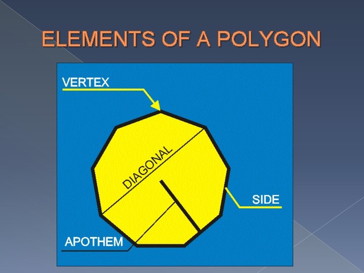 ELEMENTS OF A POLYGON 